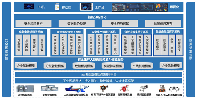 Industrial Internet Security Production Solution